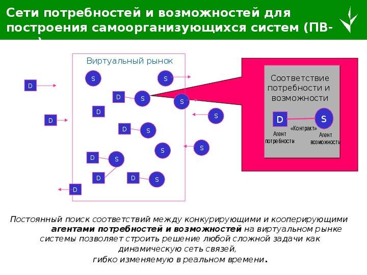 Ооо разумные решения. ГК Генезис знаний. Традиционное и мультиагентное построение программного продукта. Мультиагентная сеть. АО группа компаний «Генезис знаний» kjujnbg.