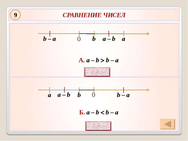 Сравнение чисел 1 2. Сравнение чисел как с уравнениями. Как сравнивать числа 9 класс. Параллельное сравнение в математике. Сравнения числа двойные.