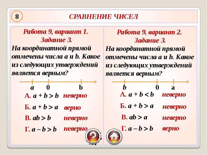 Сравнение чисел презентация