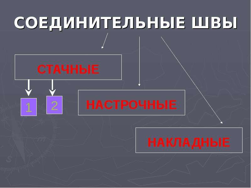 Соединительные швы. Соединительные швы 5 класс 2.