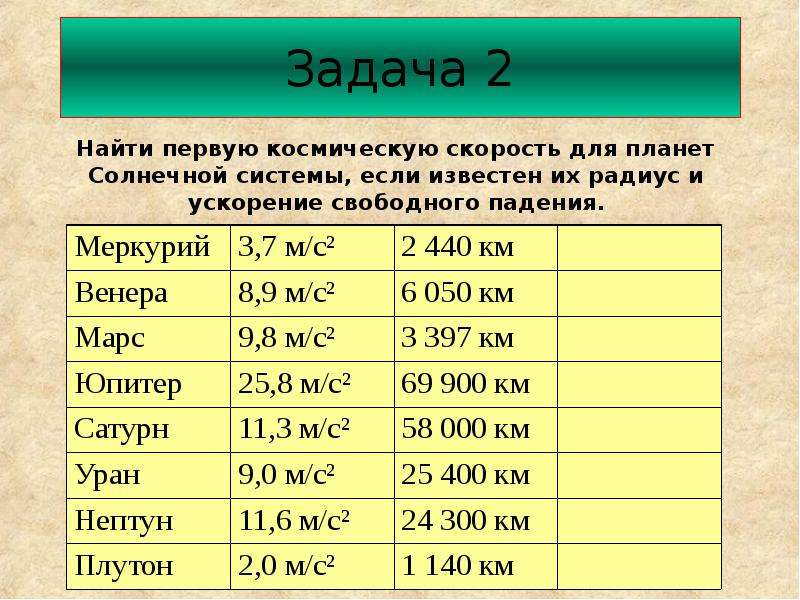 Определить первую космическую скорость планеты. Первая Космическая скорость планет. Ускорение свободного падения на планетах солнечной системы таблица. Первая Космическая скорость планет солнечной системы. Космическая скорость планет таблица.