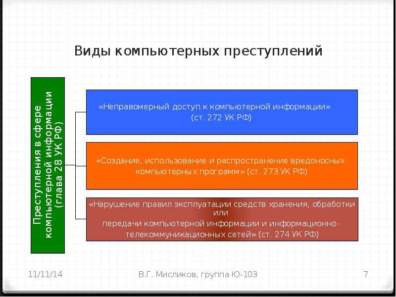 Компьютерные преступления презентация