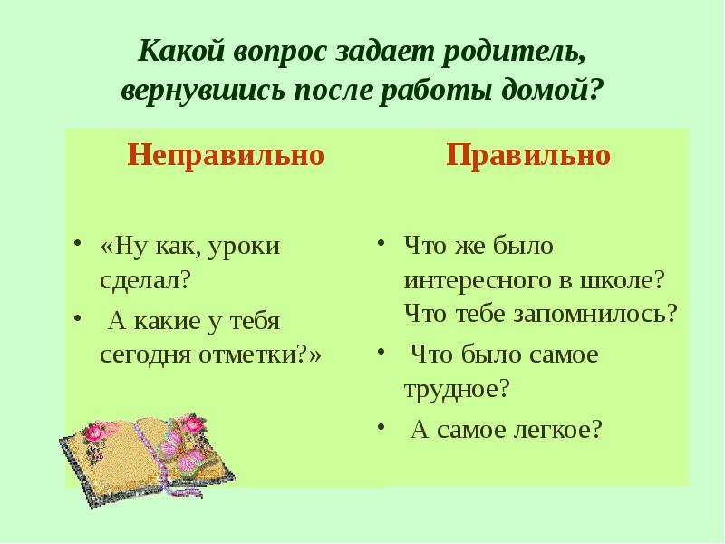 Правильно ставить вопросы. Какие вопросы можно задать родителям. Какие вопросы задать ребенку. Какие вопросы можно задать детям. Как задавать правильные вопросы.