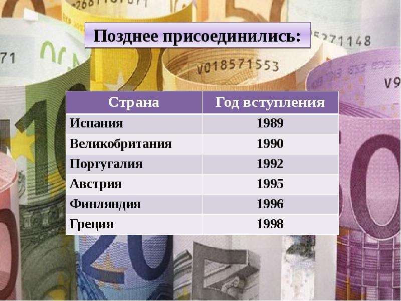 Европейская валютная система презентация