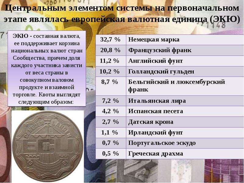 Европейская валютная система презентация