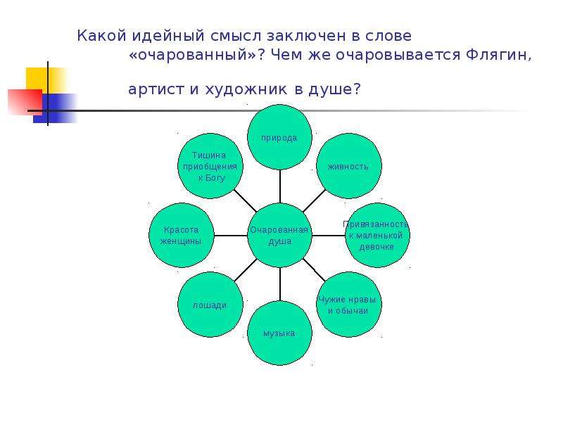 Какой смысл заключен. Иван Флягин кластер. Кластер очарованность Ивана Флягина. Чем же очаровывается Флягин. Очарованность Ивана Флягина природой.