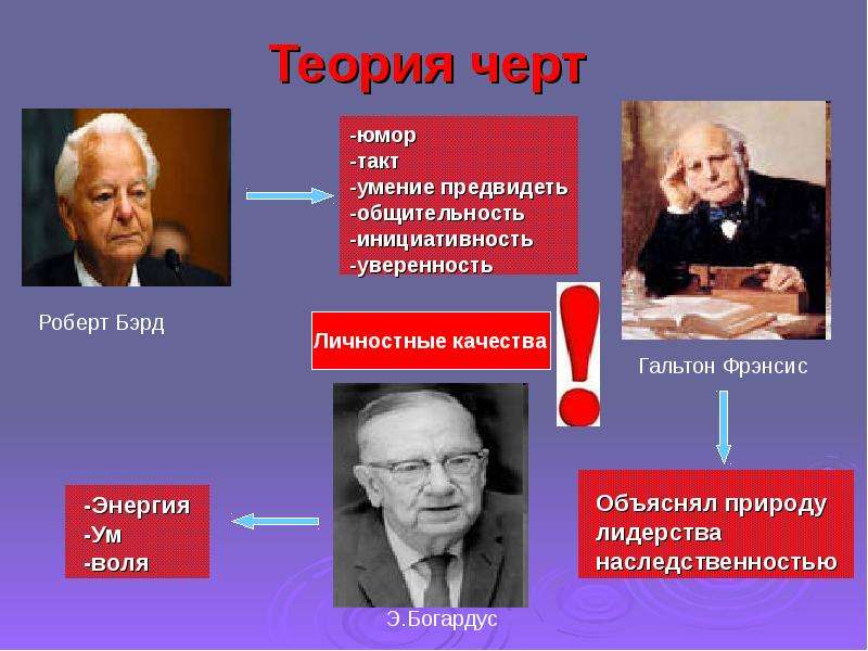 Теорию черт разработал. Теория черт. Теория черт личности. Теория черт лидерства. Автор теории черт.