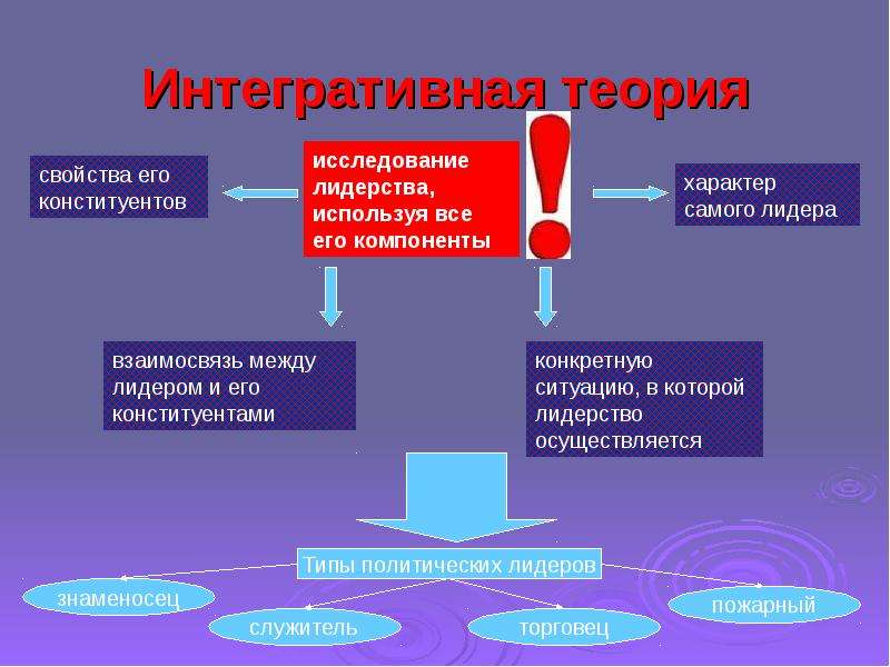 Проблема лидерства и деловые отношения презентация