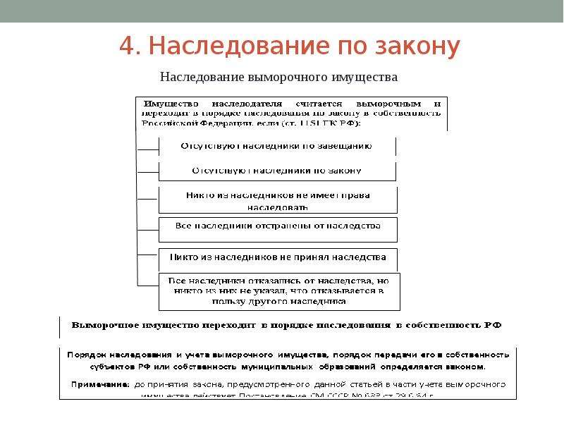 Презентация Наследование и его правовая регламентация, слайд №34