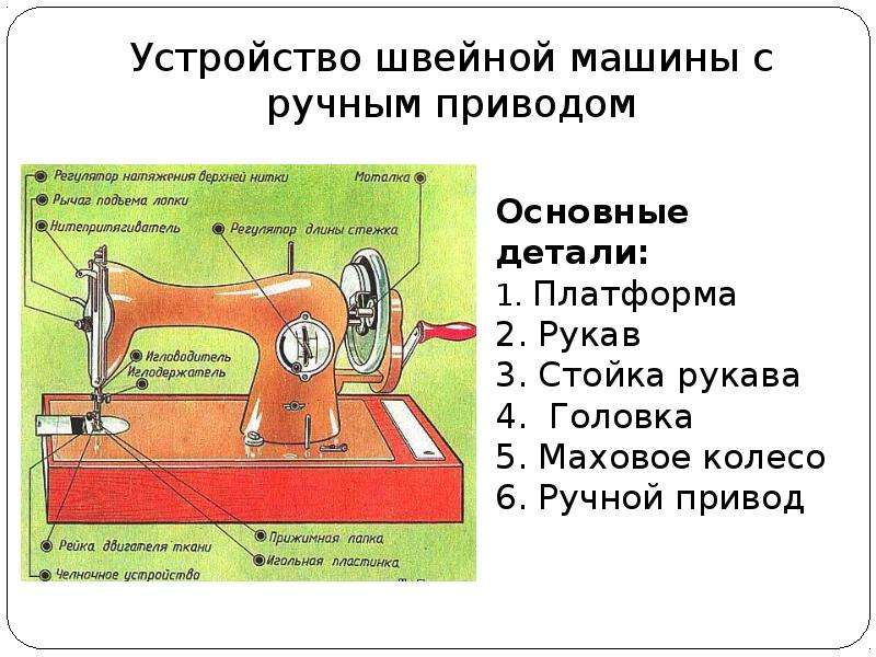 Устройство швейной машины 5 класс технология презентация