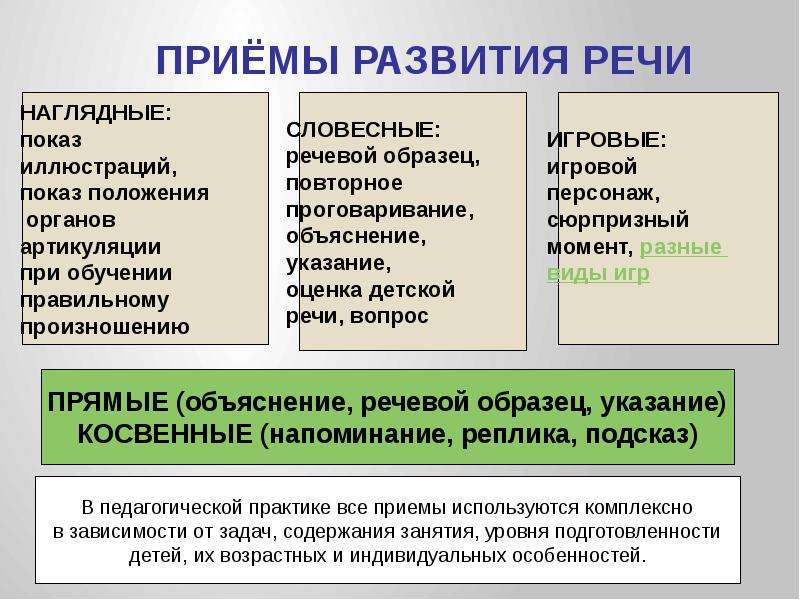 К наглядным методам развития речи относятся