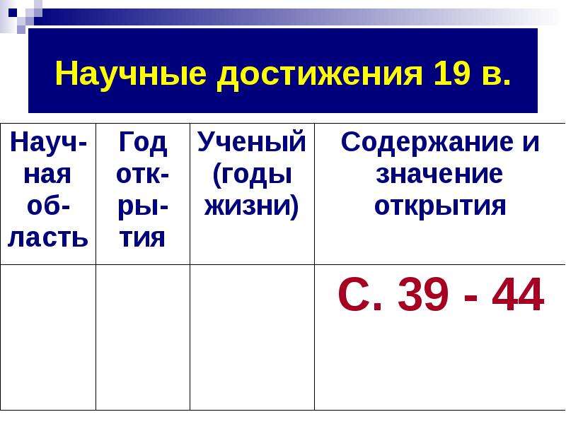 Наука создание научной картины мира 8 класс таблица