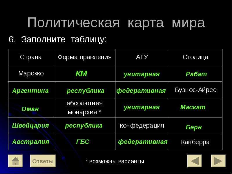 Таблица государства. Формы правления стран мира таблица. Страны и формы правления таблица. Формы правления стран география. Форма правления таблица география.