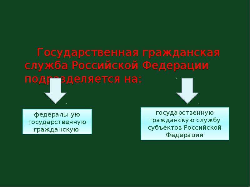 Гражданская служба является. Гражданская служба. Государственная Гражданская служба РФ подразделяется на. Государственная Гражданская служба презентация. О государственной гражданской службе Российской Федерации.