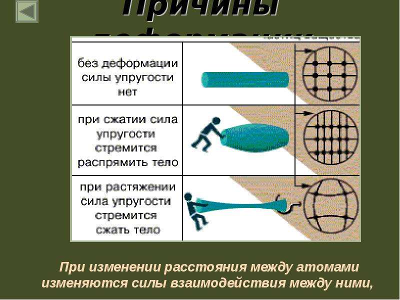 Изучение деформации. Деформация. Сила упругости. 7 Класс. Причины деформации. Деформация в технике. Причины деформации деталей.