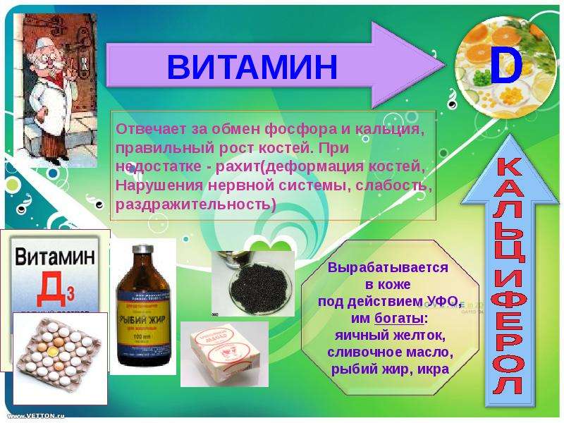 Презентация по химии по теме витамины