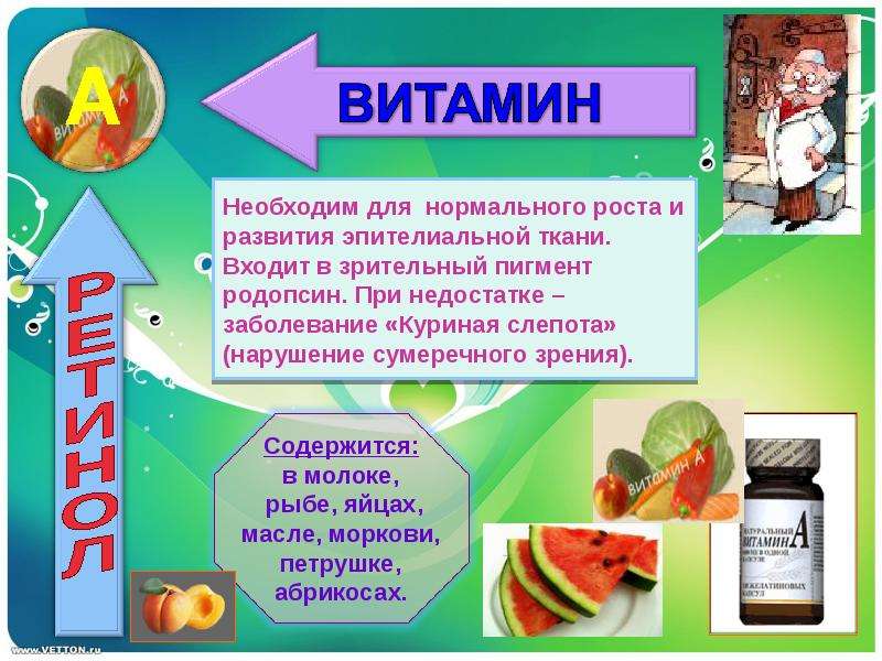 Витамины в жизни человека презентация