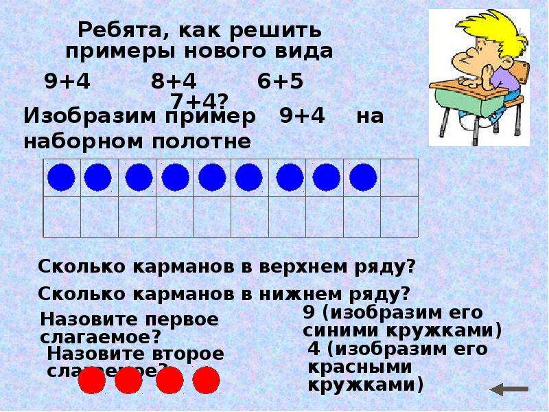 Через 8 9. Приемы сложения однозначных чисел. Приемы сложения с переходом через десяток. Общий прием сложения с переходом через десяток. Приём сложения однозначных чисел с переходом через десяток.