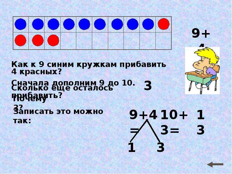 Сложение с числом 10 презентация 1 класс начальная школа 21 века