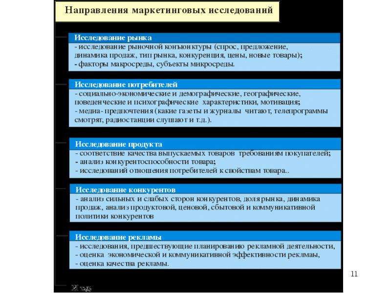 Маркетинговое исследование региона. Изучение ценовой политики конкурентов. Анализ коммуникационной политики. Анализ коммуникационной политики конкурентов. Анализ ценовой политики конкурентов.