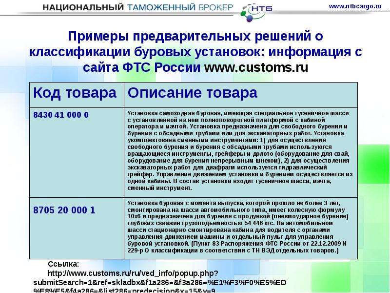 Решения таможенного союза 317. Предварительное решение в таможне это. Предварительное решение о классификации товаров. Единую таможенную территорию таможенного Союза составляют. Предварительные решения о классификации статистика.