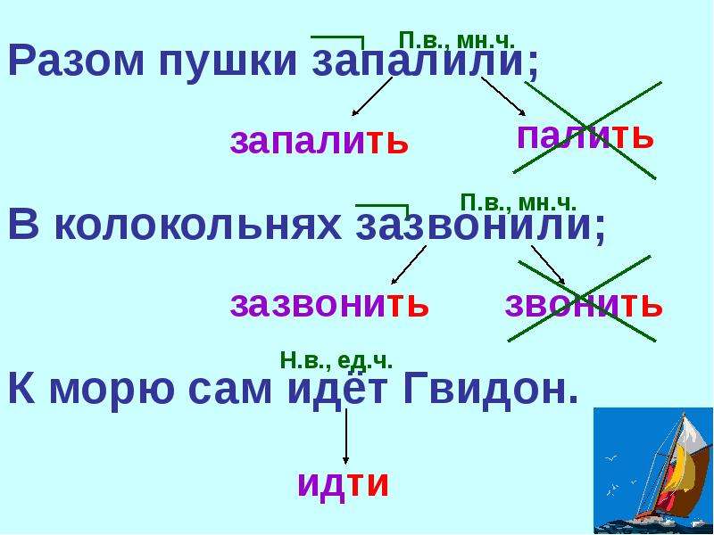 Начальная форма глагола 3. Окончания глаголов в начальной форме. Предложение с глаголом в начальной форме. Начальная форма предложения. Как подчеркивать формы глагола.