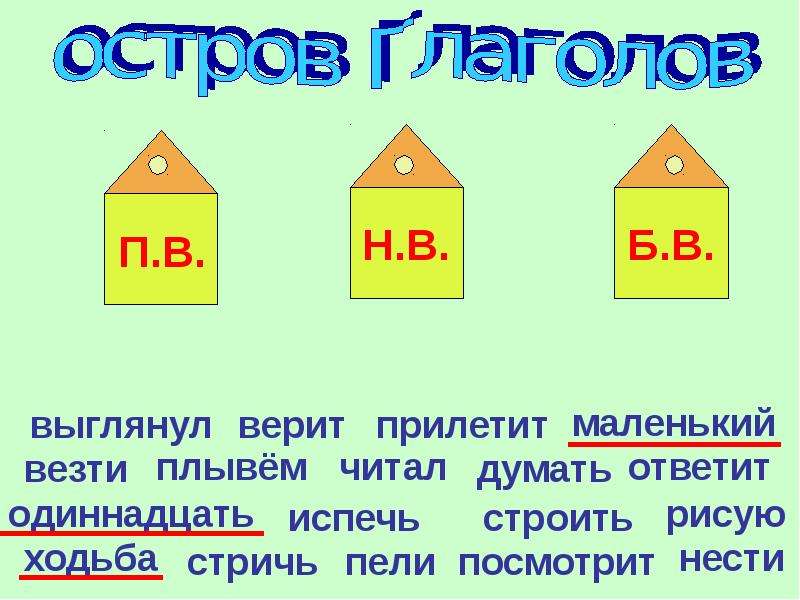 Везет начальная форма. Остров глаголов. Начальная форма глагола прилетают.