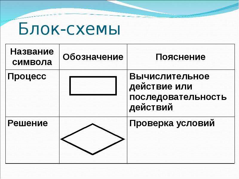 Блок схемы для презентации