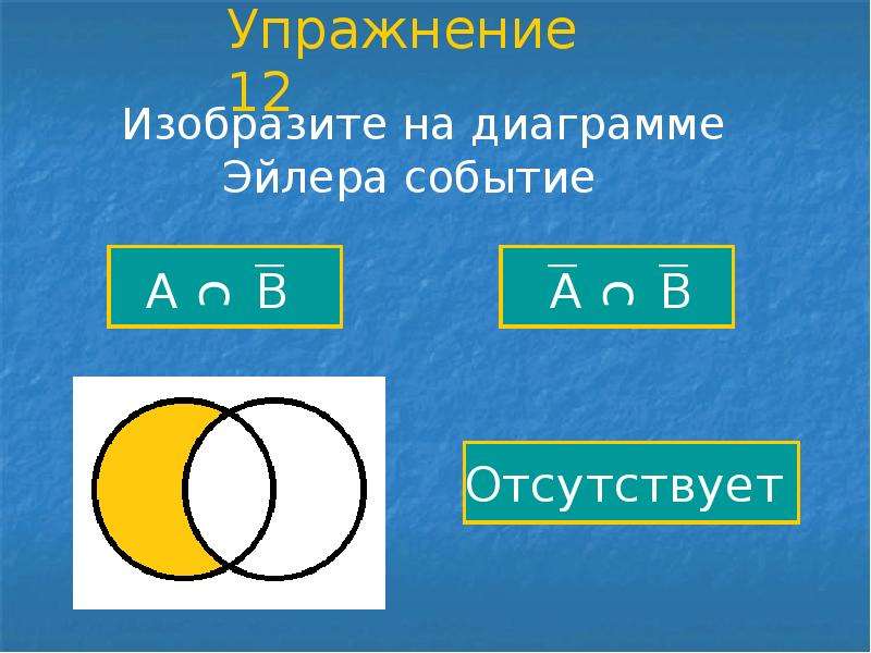 Противоположные события диаграммы эйлера презентация. Изобразите на диаграмме Эйлера событие а пересекает б с чертой. События на диаграмме Эйлера. Диаграмме элеоы событие. Объединение диаграмма Эйлера.