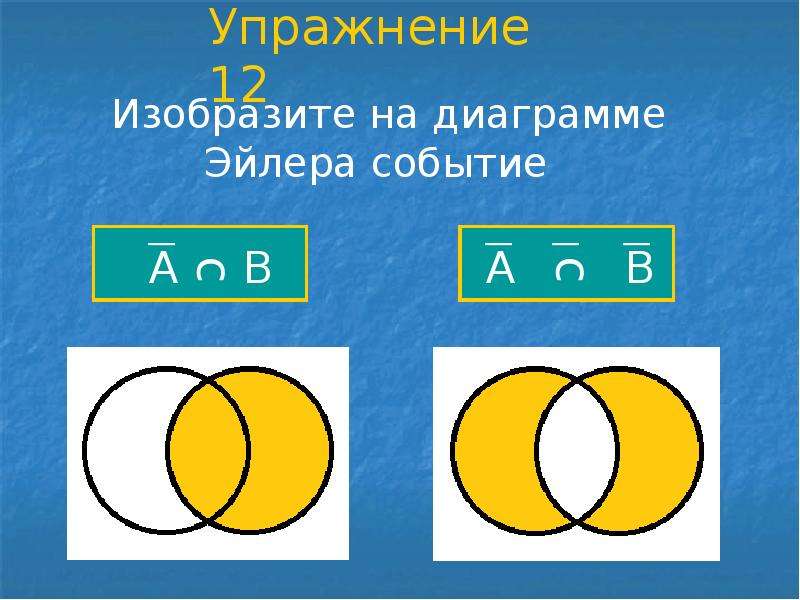 На диаграмме эйлера указано число элементарных событий благоприятствующих каждому из двух событий