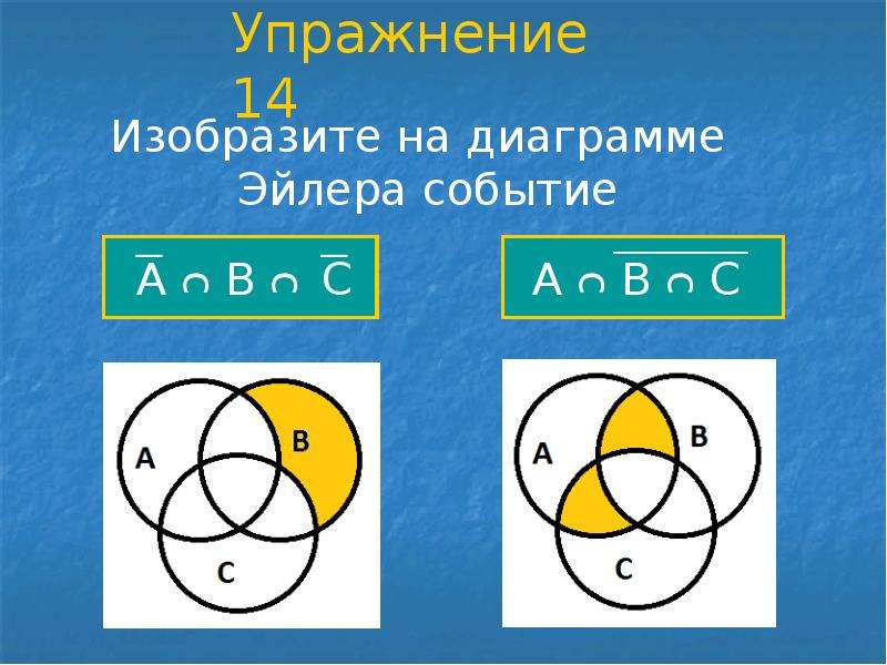 Запишите формулой событие изображенное на диаграмме эйлера рис 42 а б