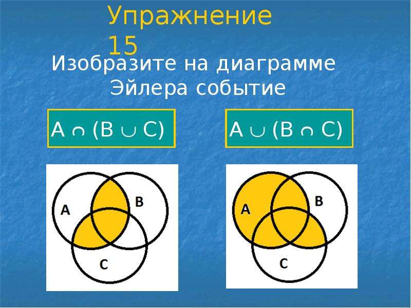 Сумма объединение трех событий изображена на рисунке