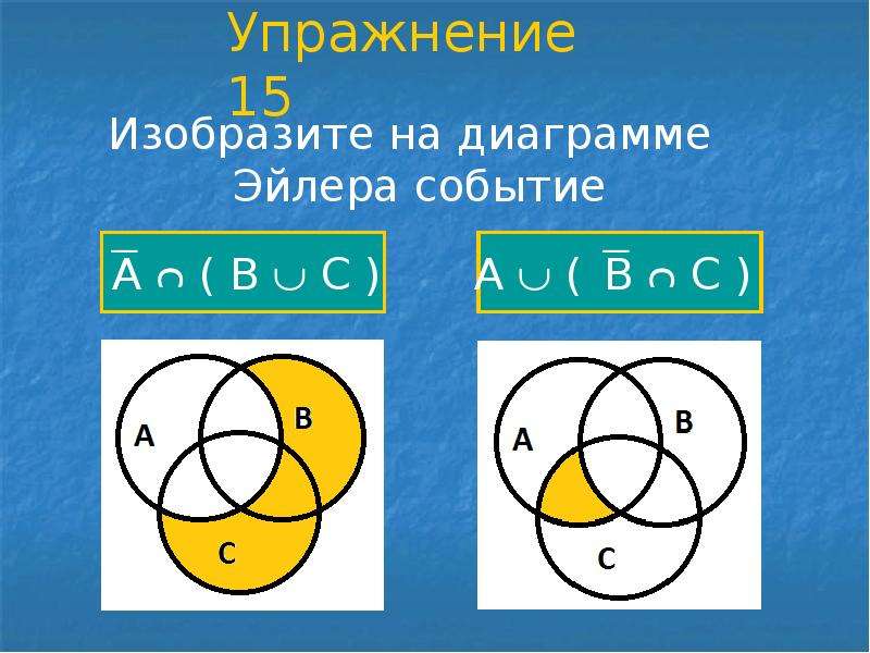 Диаграмма эйлера доклад