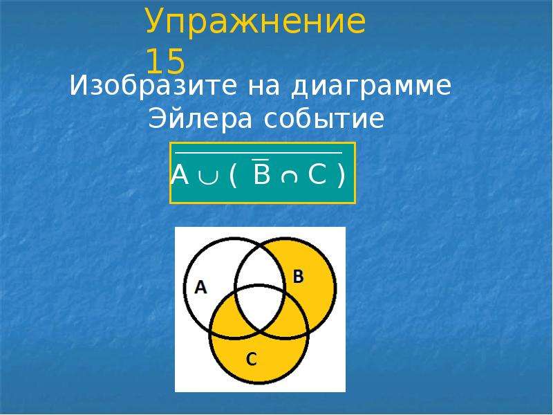 Запишите формулой событие изображенное на диаграмме эйлера рис 42 а б