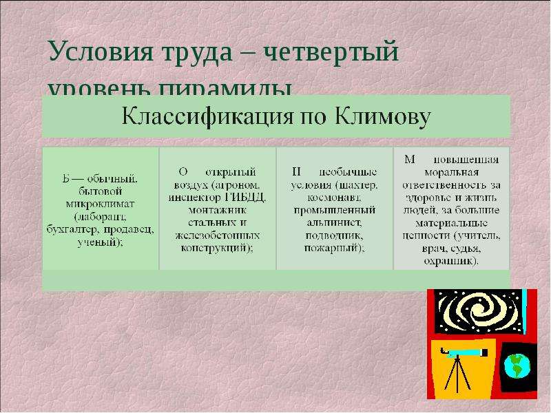 Признаки профессии. Классификация труда по Климову. Формула профессии по Климову. Классификация профессий по условиям труда. Классификация профессий по Климову пирамида.