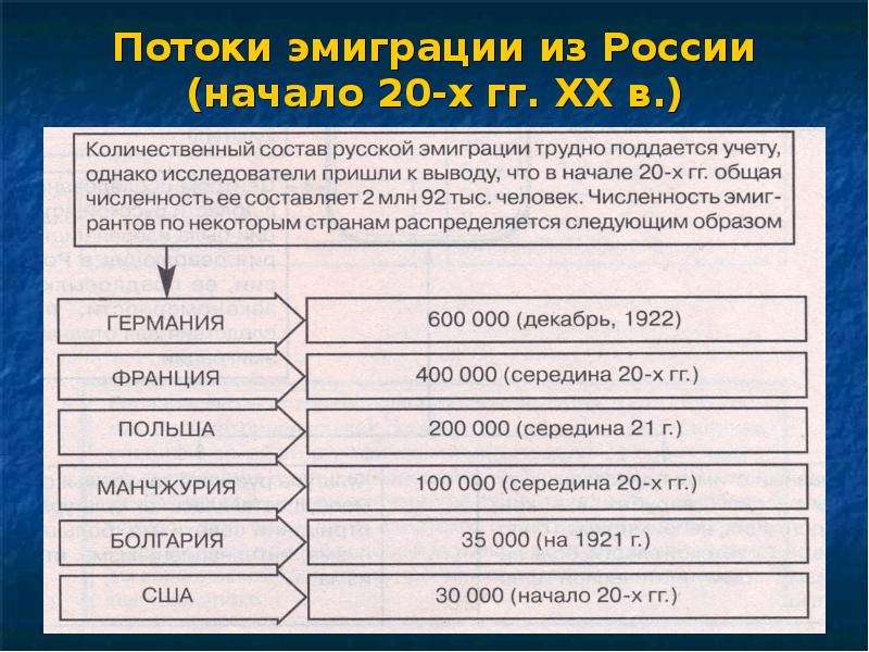 Литература русского зарубежья презентация 11 класс