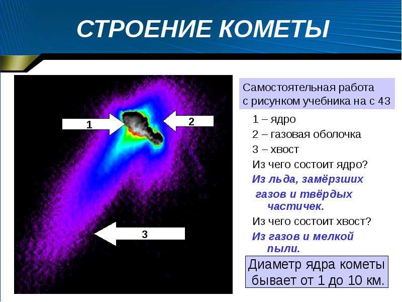 Структура кометы рисунок