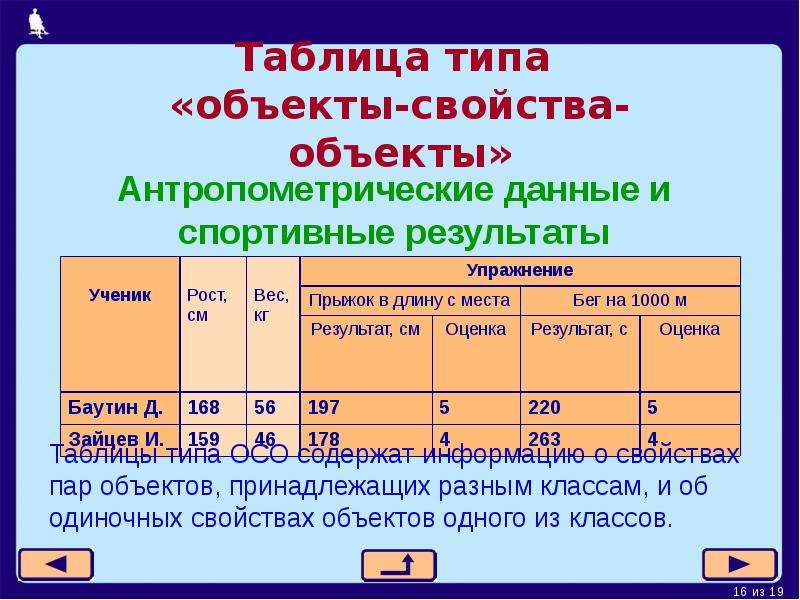 Презентация информационные модели 6 класс босова презентация