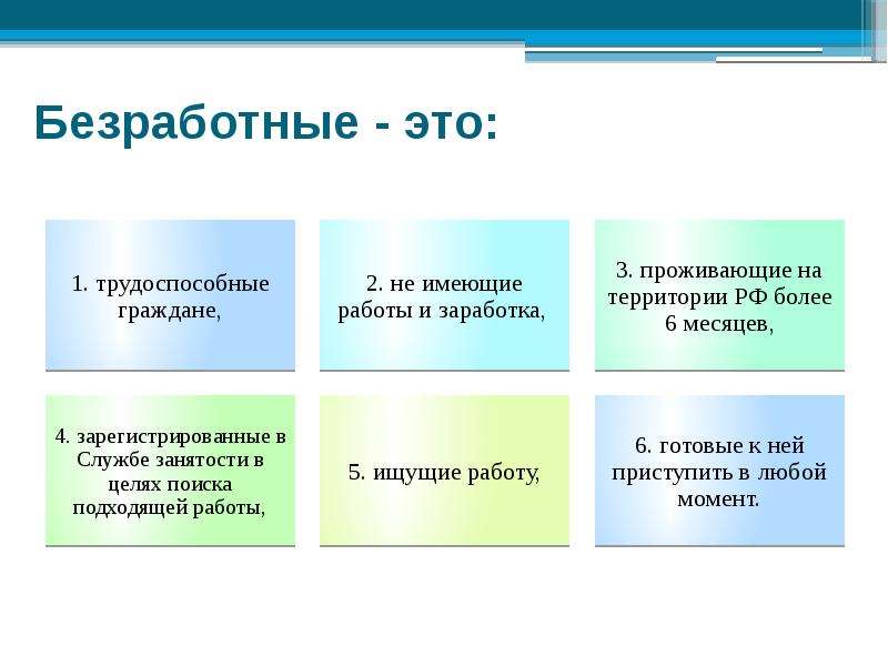 Презентация на тему условия признания граждан безработными