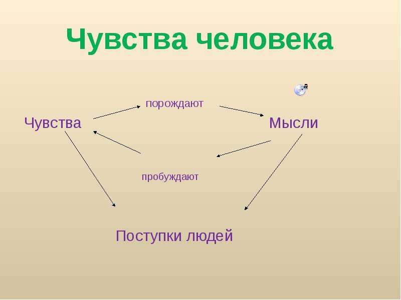 Чувства человека бывают. Чувства человека. Эмоции и чувства. Чувства и эмоции человека. Какие чувства у человека.