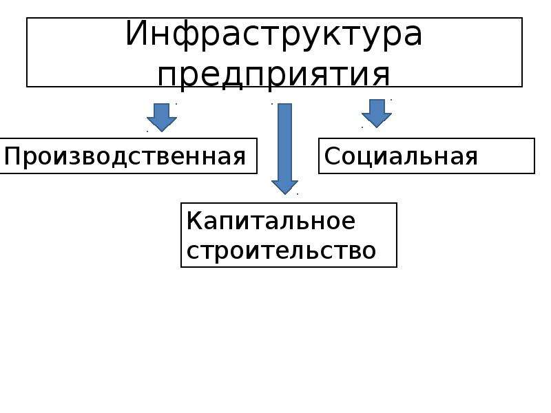 Инфраструктура предприятия презентация