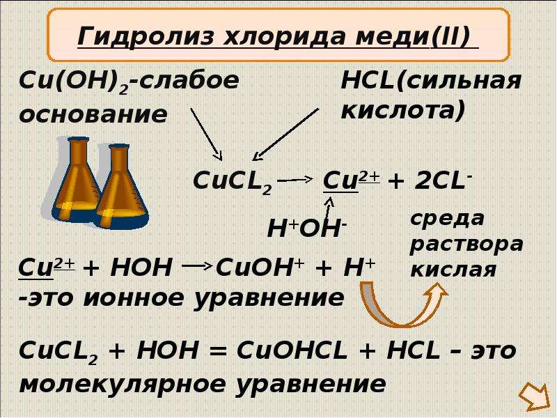 Презентация 11 класс химия гидролиз солей