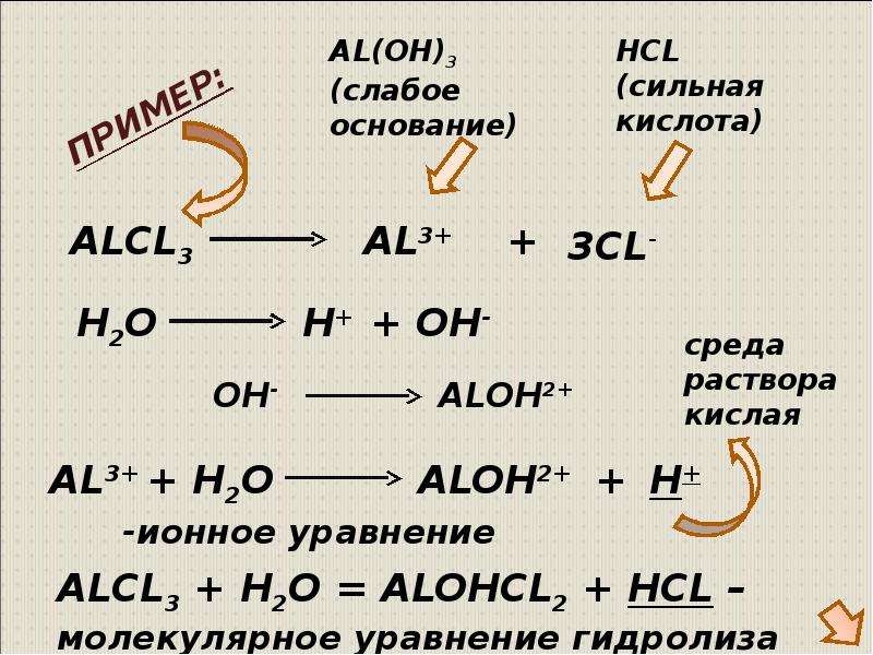 Формула вещества пропущенного в схеме химических превращений al alcl3 x al no3 3