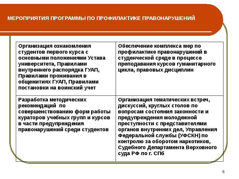 План работы комиссии по профилактике правонарушений