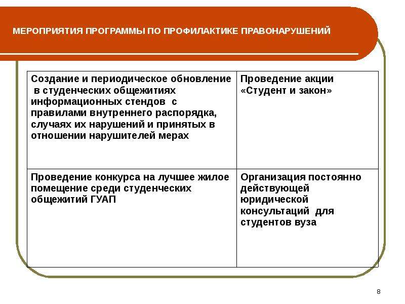 План мероприятий по профилактике правонарушений в школе