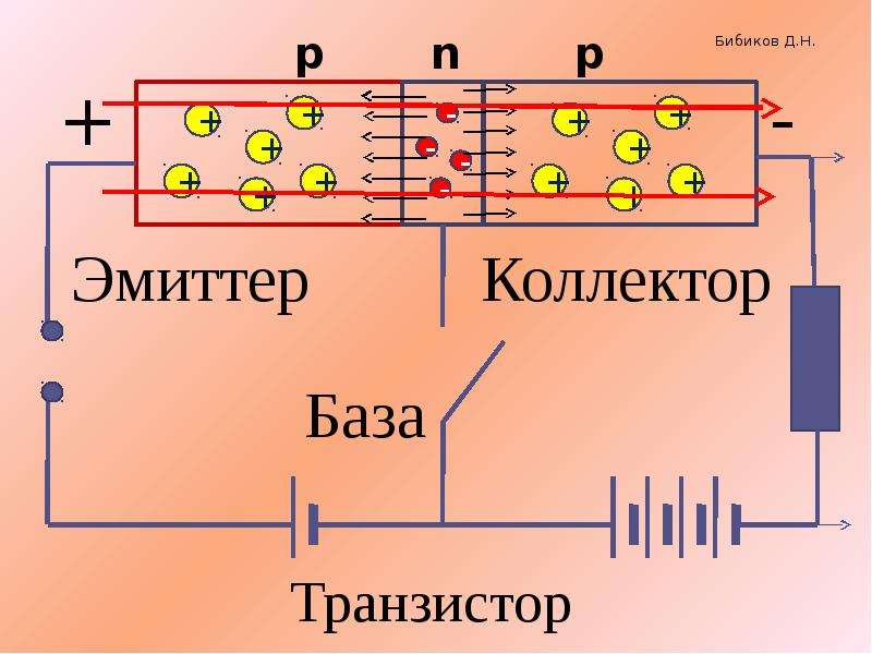 База коллекторов