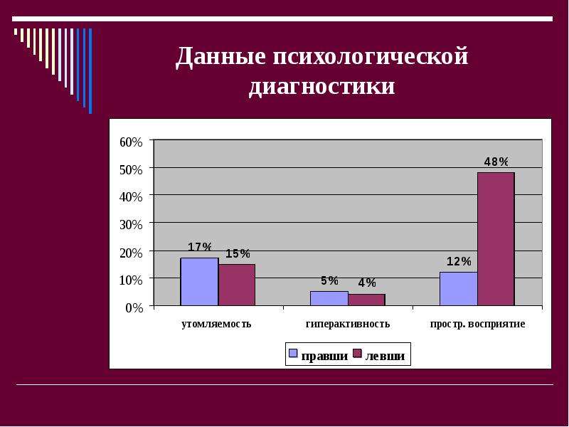 Индивидуальный вариант. Данные психодиагностики. Данные в психике. Психологические данные. L Q T данные в психодиагностике.