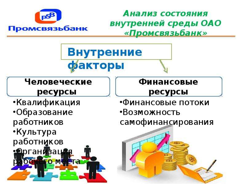 Презентация анализ. Анализ для презентации. Аналитическая презентация. Анализ слайд. Анализ презентации пример.