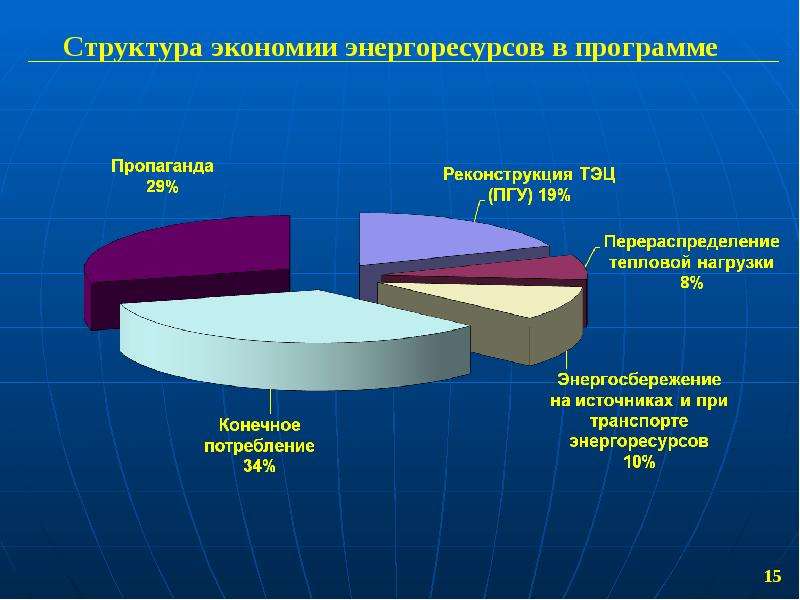 Служба экономии ресурса. Экономия энергетических ресурсов. Энергоресурсы экономика. Сбережение энергоресурсов. Экономия тэр на предприятии.