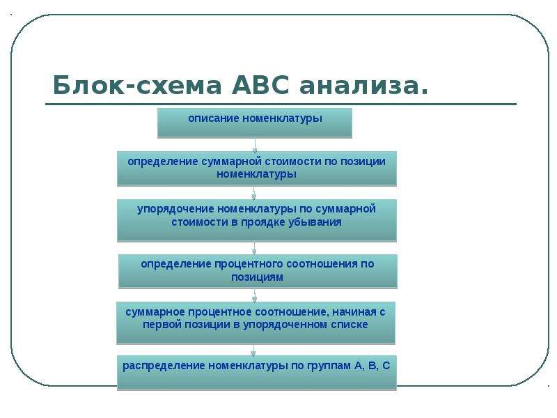 Схема авс в психологии